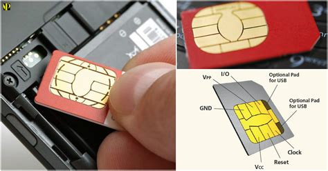 use sim card as smart card|how prepaid sim cards work.